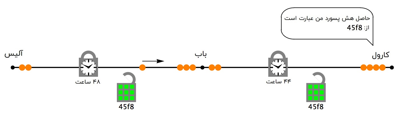 باب سکه‌ها را دریافت می‌کند